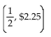 <strong>Find the equilibrium point. </strong> A) B) C) D)