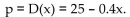 <strong>Find the consumer's surplus for the following demand function at the given point. Find the consumers' surplus at a price level of for the price-demand equation </strong> A) $4050 B) $720 C) $405 D) $29,250