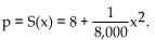 <strong>Find the producer's surplus for the following supply function at the given point. Find the equilibrium quantity if the price-demand equation is , and the price-supply equation is </strong> A) -600, 200 B) 200 C) -600 D) 13