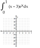 <strong>Illustrate the integral graphically and describe what the integral represents in terms of areas. </strong> A) B) C) D)
