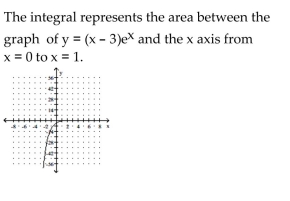 <strong>Illustrate the integral graphically and describe what the integral represents in terms of areas. </strong> A) B) C) D)