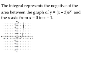 <strong>Illustrate the integral graphically and describe what the integral represents in terms of areas. </strong> A) B) C) D)