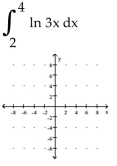 <strong>Illustrate the integral graphically and describe what the integral represents in terms of areas. </strong> A) B) C) D)