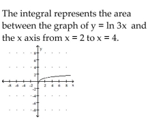 <strong>Illustrate the integral graphically and describe what the integral represents in terms of areas. </strong> A) B) C) D)