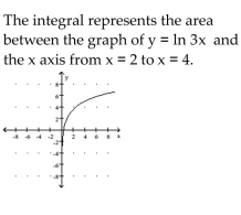 <strong>Illustrate the integral graphically and describe what the integral represents in terms of areas. </strong> A) B) C) D)