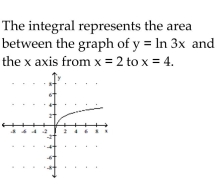 <strong>Illustrate the integral graphically and describe what the integral represents in terms of areas. </strong> A) B) C) D)