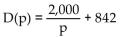 <strong>Solve the problem. A company finds that consumer demand quantity changes with respect to price at a rate given by Find the demand function if the company knows that 842 units of the product are demanded when the price is $5 per unit.</strong> A) B) C) D)