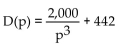 <strong>Solve the problem. A company finds that consumer demand quantity changes with respect to price at a rate given by Find the demand function if the company knows that 842 units of the product are demanded when the price is $5 per unit.</strong> A) B) C) D)