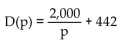 <strong>Solve the problem. A company finds that consumer demand quantity changes with respect to price at a rate given by Find the demand function if the company knows that 842 units of the product are demanded when the price is $5 per unit.</strong> A) B) C) D)