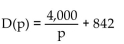<strong>Solve the problem. A company finds that consumer demand quantity changes with respect to price at a rate given by Find the demand function if the company knows that 842 units of the product are demanded when the price is $5 per unit.</strong> A) B) C) D)