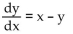 <strong>Match the differential equation with the appropriate slope field. </strong> A) B) C) D)