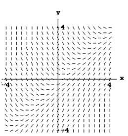 <strong>Match the differential equation with the appropriate slope field. </strong> A) B) C) D)
