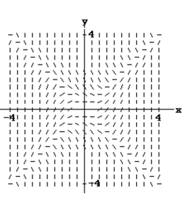 <strong>Match the differential equation with the appropriate slope field. </strong> A) B) C) D)