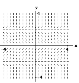 <strong>Match the differential equation with the appropriate slope field. </strong> A) B) C) D)