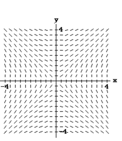 <strong>Match the differential equation with the appropriate slope field. </strong> A) B) C) D)