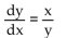 <strong>Match the differential equation with the appropriate slope field. </strong> A) B) C) D)