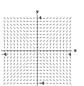 <strong>Match the differential equation with the appropriate slope field. </strong> A) B) C) D)