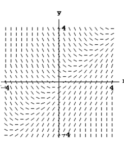 <strong>Match the differential equation with the appropriate slope field. </strong> A) B) C) D)