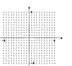 <strong>Match the differential equation with the appropriate slope field. </strong> A) B) C) D)