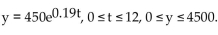 <strong>Provide an appropriate response. Graph the following example of unlimited growth: </strong> A) B) C) D)