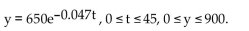 <strong>Provide an appropriate response. Graph the following example of exponential decay: </strong> A) B) C) D)