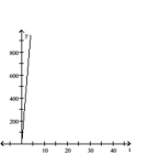 <strong>Provide an appropriate response. Graph the following example of exponential decay: </strong> A) B) C) D)