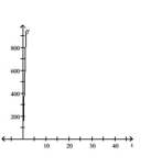 <strong>Provide an appropriate response. Graph the following example of exponential decay: </strong> A) B) C) D)