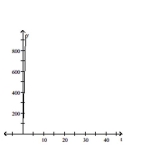 <strong>Provide an appropriate response. Graph the following example of exponential decay: </strong> A) B) C) D)