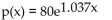 <strong>Solve the problem. If the marginal price   units of demand per week is proportional to the price p, and if at $80 there is no weekly demand [p(0) = 80], and if at $50.18 there is a weekly demand of 8 units [p(8) = 50.18], find the Price-demand equation.</strong> A)   B)   C)   D)   <div style=padding-top: 35px> 
