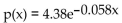 <strong>Solve the problem. If the marginal price   units of demand per week is proportional to the price p, and if at $80 there is no weekly demand [p(0) = 80], and if at $50.18 there is a weekly demand of 8 units [p(8) = 50.18], find the Price-demand equation.</strong> A)   B)   C)   D)   <div style=padding-top: 35px> 