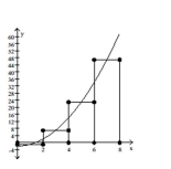<strong>Provide an appropriate response. Divide the interval [0, 8] into four equal subintervals and draw in the corresponding left rectangles.  </strong> A)   B)   C)   D)   <div style=padding-top: 35px> 