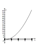 <strong>Provide an appropriate response. Divide the interval [0, 8] into four equal subintervals and draw in the corresponding left rectangles.  </strong> A)   B)   C)   D)   <div style=padding-top: 35px> 