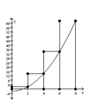 <strong>Provide an appropriate response. Divide the interval [0, 8] into four equal subintervals and draw in the corresponding left rectangles.  </strong> A)   B)   C)   D)   <div style=padding-top: 35px> 