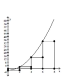 <strong>Provide an appropriate response. Divide the interval [0, 8] into four equal subintervals and draw in the corresponding left rectangles.  </strong> A)   B)   C)   D)   <div style=padding-top: 35px> 