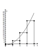 <strong>Provide an appropriate response. Divide the interval [0, 8] into four equal subintervals and draw in the corresponding right rectangles.  </strong> A)   B)   C)   D)   <div style=padding-top: 35px> 