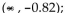 <strong>Provide an appropriate response. Use a graphing utility to approximate the intervals where f(x) is decreasing and intervals where f(x) is increasing for the function Round your answer to two decimal places.</strong> A) decreasing on (-0.82, 0.62) B) and (0.62, 2.45); increasing on (-0.82, 0.62) and (2.45, ∞) C) ) and (0.62, 2.45); decreasing on (-0.82, 0.62) and (2.45, ∞) D) increasing on (-0.82, 0.62)