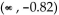 <strong>Provide an appropriate response. Use a graphing utility to approximate the intervals where f(x) is decreasing and intervals where f(x) is increasing for the function Round your answer to two decimal places.</strong> A) decreasing on (-0.82, 0.62) B) and (0.62, 2.45); increasing on (-0.82, 0.62) and (2.45, ∞) C) ) and (0.62, 2.45); decreasing on (-0.82, 0.62) and (2.45, ∞) D) increasing on (-0.82, 0.62)