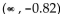 <strong>Provide an appropriate response. Use a graphing utility to approximate the intervals where f(x) is decreasing and intervals where f(x) is increasing for the function Round your answer to two decimal places.</strong> A) decreasing on (-0.82, 0.62) B) and (0.62, 2.45); increasing on (-0.82, 0.62) and (2.45, ∞) C) ) and (0.62, 2.45); decreasing on (-0.82, 0.62) and (2.45, ∞) D) increasing on (-0.82, 0.62)
