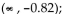 <strong>Provide an appropriate response. Use a graphing utility to approximate the intervals where f(x) is decreasing and intervals where f(x) is increasing for the function Round your answer to two decimal places.</strong> A) decreasing on (-0.82, 0.62) B) and (0.62, 2.45); increasing on (-0.82, 0.62) and (2.45, ∞) C) ) and (0.62, 2.45); decreasing on (-0.82, 0.62) and (2.45, ∞) D) increasing on (-0.82, 0.62)