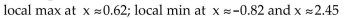 <strong>Provide an appropriate response. Use a graphing utility to approximate where the local extrema of the function are to two decimal places.</strong> A) B) C) D)