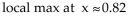 <strong>Provide an appropriate response. Use a graphing utility to approximate where the local extrema of the function are to two decimal places.</strong> A) B) C) D)