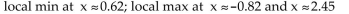 <strong>Provide an appropriate response. Use a graphing utility to approximate where the local extrema of the function are to two decimal places.</strong> A) B) C) D)