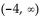 <strong>Provide an appropriate response. Find the critical values and determine the intervals where f(x) is increasing and the intervals where f(x) is decreasing for the function </strong> A) decreasing on (-4, 2) B) decreasing on ( C) decreasing on (-4, 2) D) increasing on (-4, 2)
