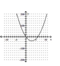 <strong>Sketch a graph of the function. </strong> A) B) C) D)