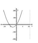 <strong>Sketch a graph of the function. </strong> A) B) C) D)