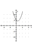 <strong>Sketch a graph of the function. </strong> A) B) C) D)