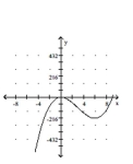 <strong>Sketch a graph of the function. </strong> A) B) C) D)