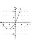 <strong>Sketch a graph of the function. </strong> A) B) C) D)