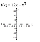 <strong>Sketch a graph of the function. </strong> A) B) C) D)