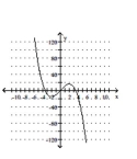 <strong>Sketch a graph of the function. </strong> A) B) C) D)